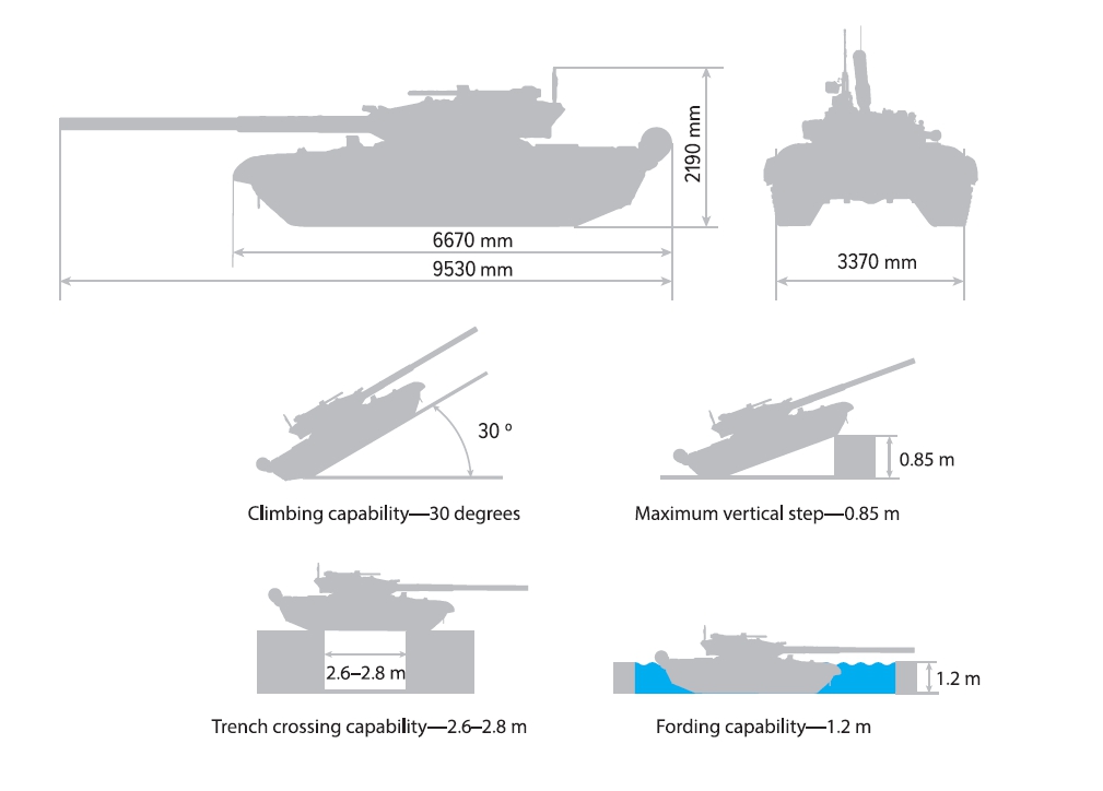 T 72bme Tank